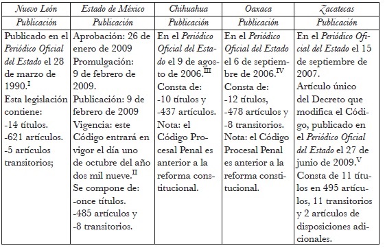 Cuáles son los nexos causales en el derecho mexicano y sus claves