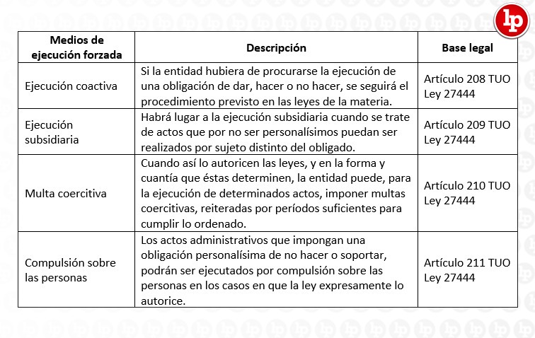 Cuáles son los plazos y términos clave en el procedimiento administrativo
