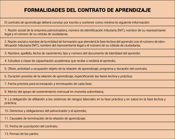 Cuáles son los requisitos clave para un contrato de aprendizaje efectivo