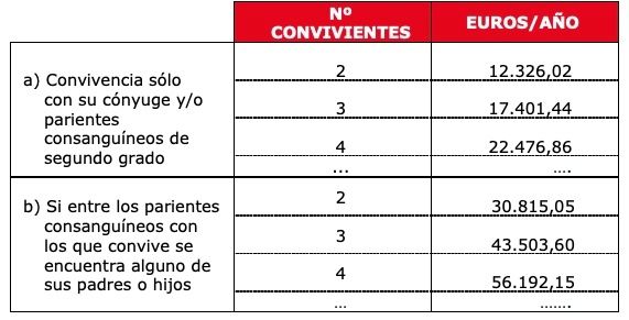 Cuáles son los requisitos para cobrar la pensión no contributiva