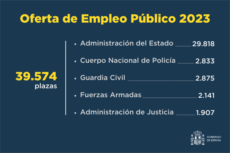 Cuáles son los requisitos para ser funcionario público en España