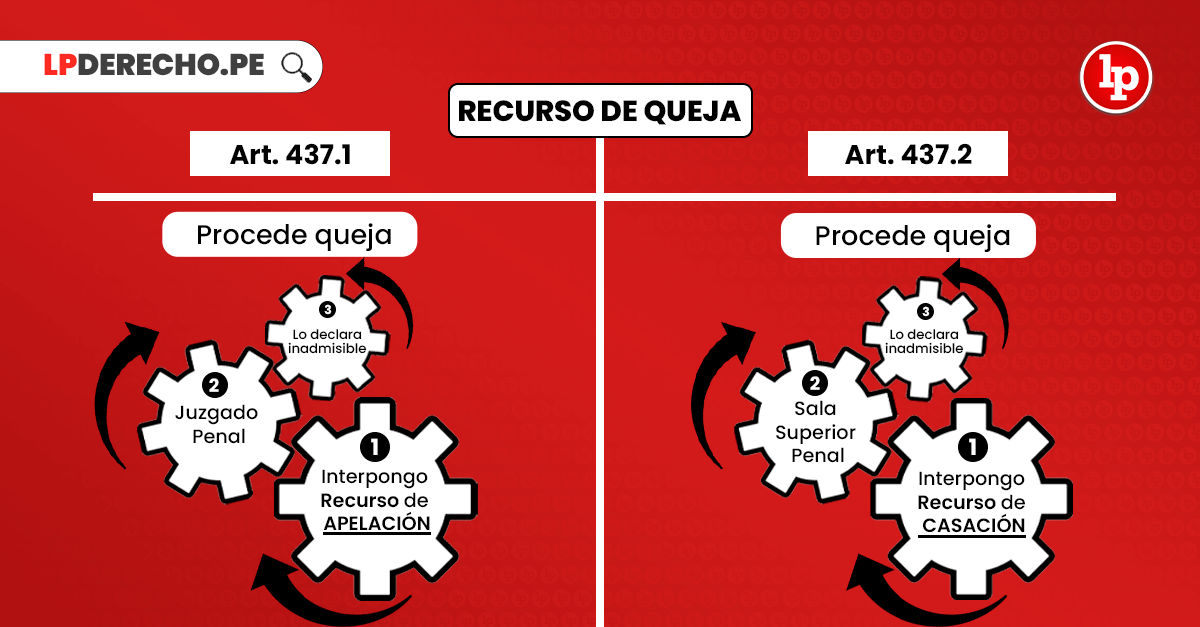 Cuáles son los requisitos y plazos para un recurso de queja en Argentina