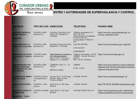 Cuáles son los tipos y la importancia legal de la curaduría en Colombia