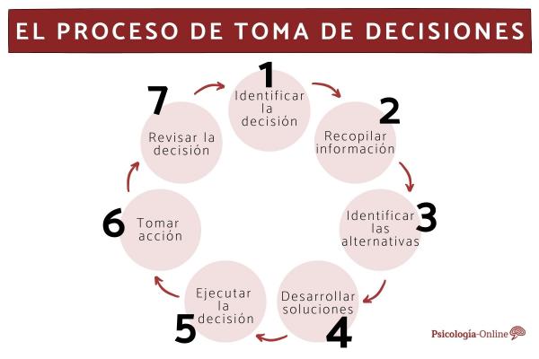 Cuándo es necesaria la unanimidad en decisiones y cuándo no