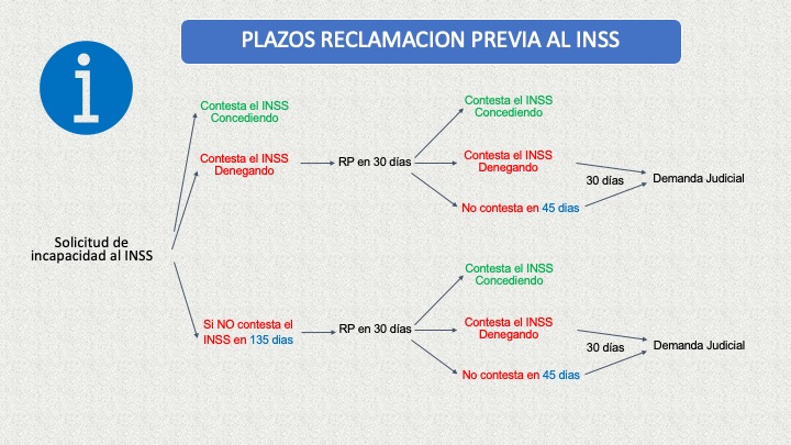 Cuánto es el plazo para reincorporarse tras incapacidad permanente denegada