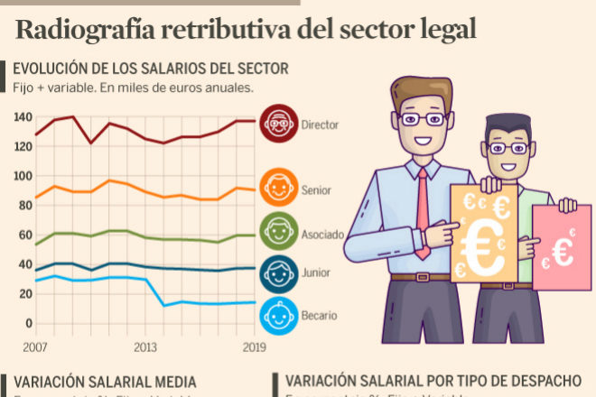 CUÁNTO GANA un abogado en España en 2024 VALOR y SALARIOS