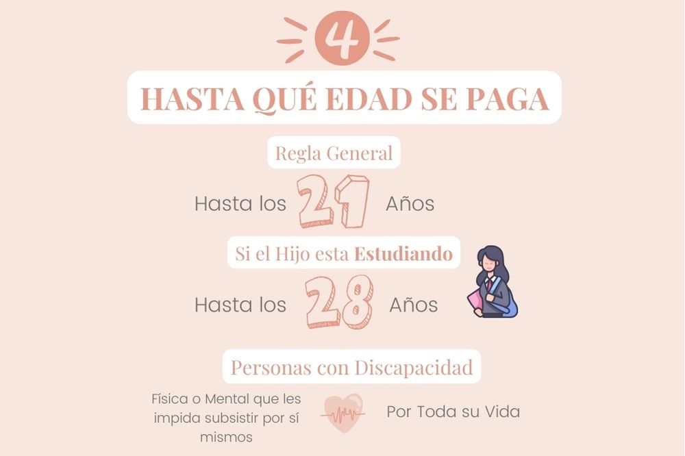Cuánto se paga en pensión alimenticia en Chile y qué incluye