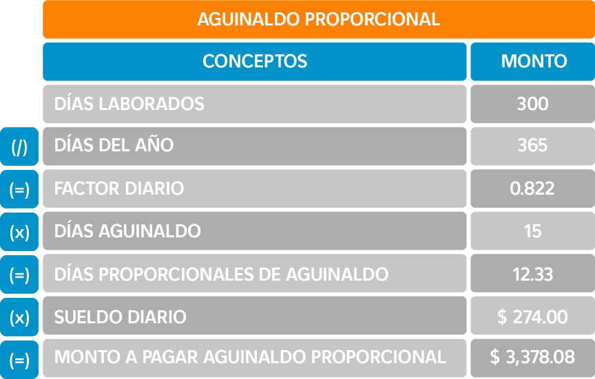 Cuánto Tiempo Tengo Para Cobrar el Finiquito en 2024