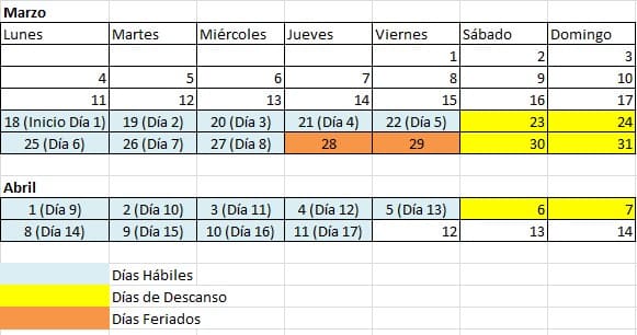 Cuántos días hábiles tiene un mes Duración y conceptos clave