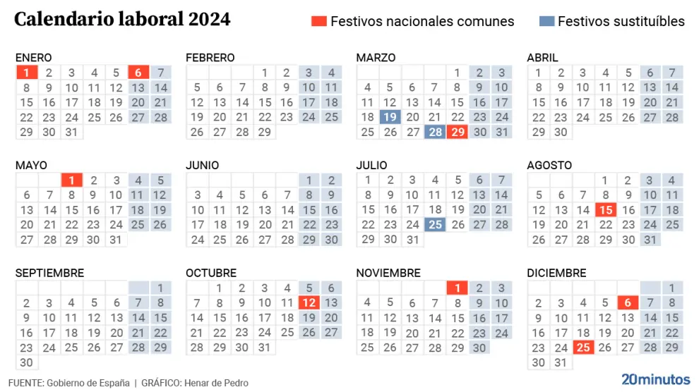 Cuántos días laborales y festivos tienen los trabajadores en España