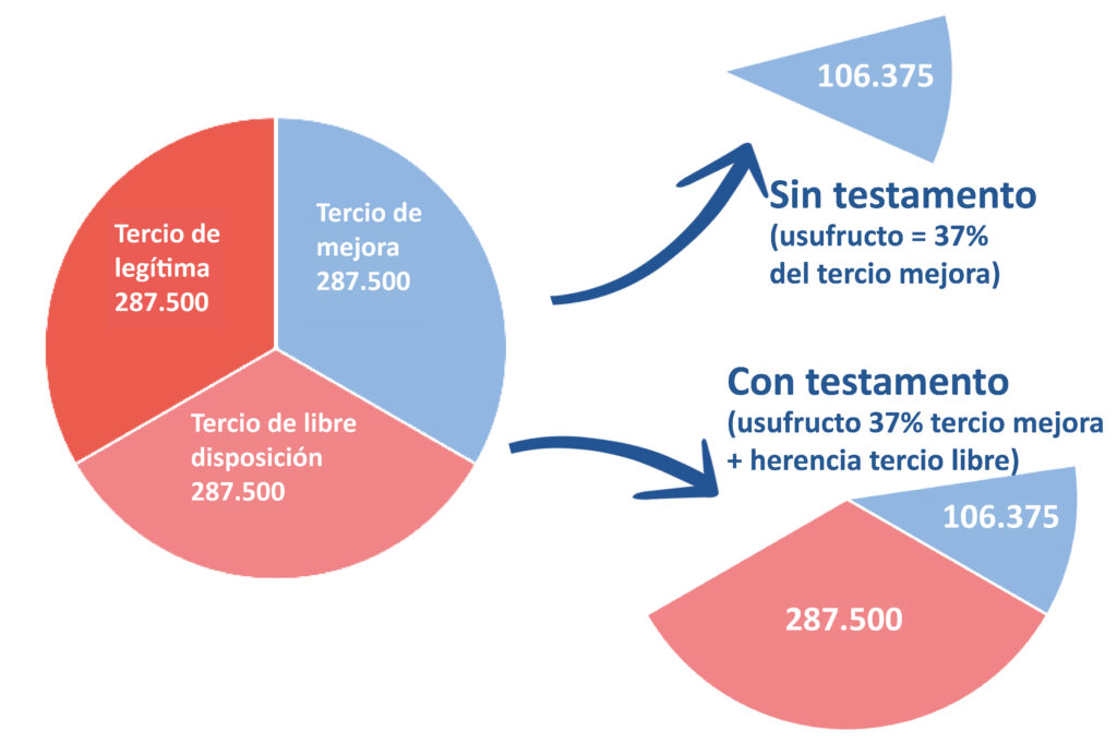 CUOTA LEGAL USUFRUCTUARIA: Cómo se calcula y su valor clave
