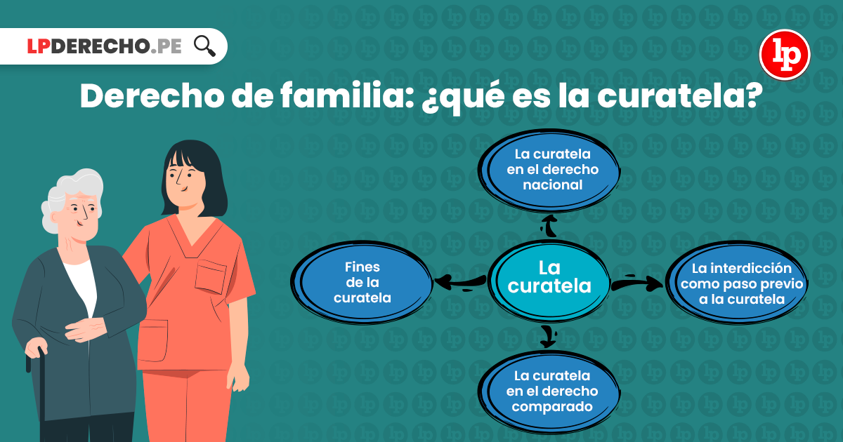 CURADOR EN EL CÓDIGO CIVIL: FUNCIÓN Y DEFINICIÓN 2026