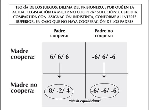 CUSTODIA COMPARTIDA en Chile: Guía y Regulación Esencial