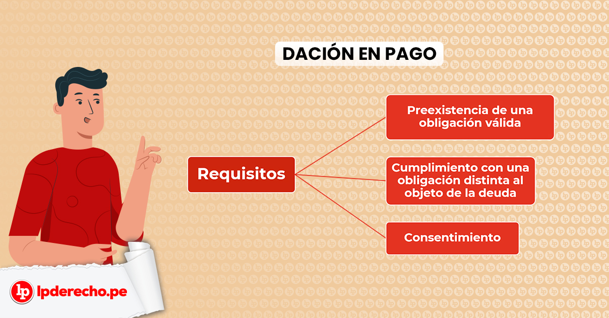 DACIÓN EN PAGO EN ESPAÑA: SIGNIFICADO Y REGULACIÓN 2026