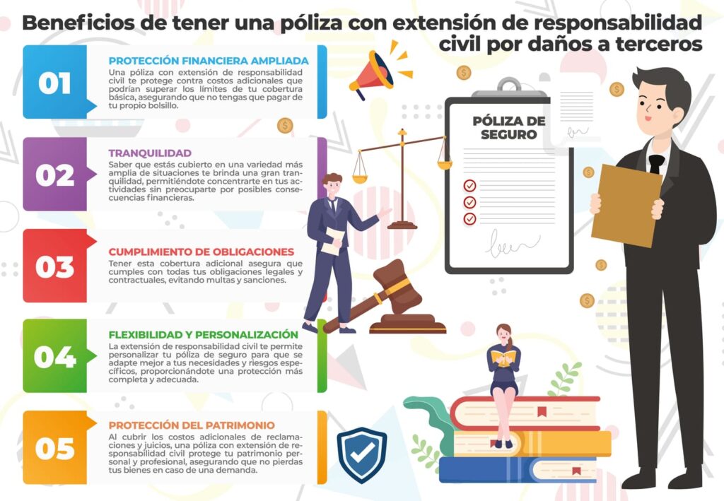 Daños Morales en México: Ejemplos y Consecuencias Claves