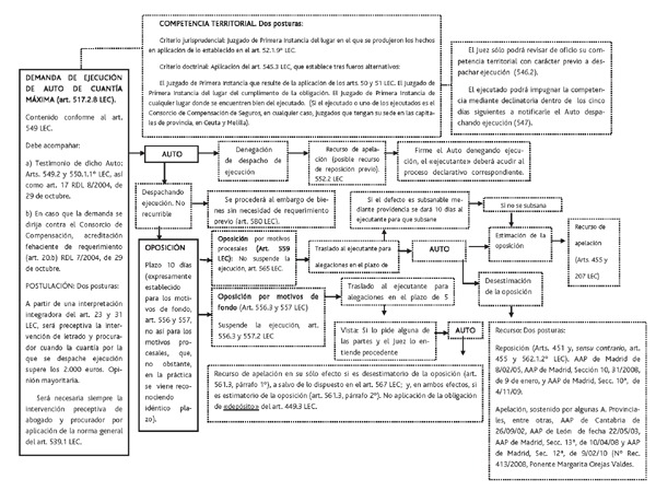 De qué trata el artículo 504 LECRIM en la ley de enjuiciamiento