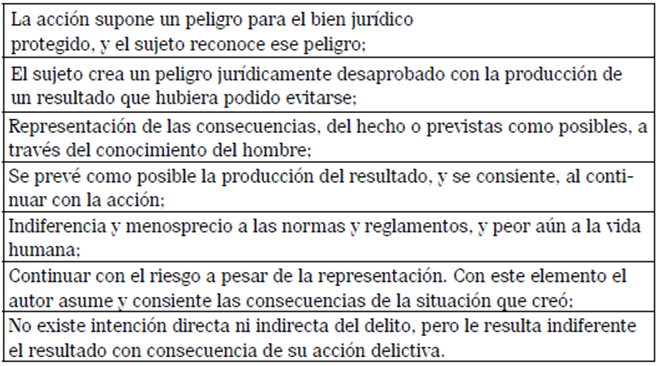 DELITO DOLOSO EN GUATEMALA: CLAVES, REQUISITOS Y TIPOS