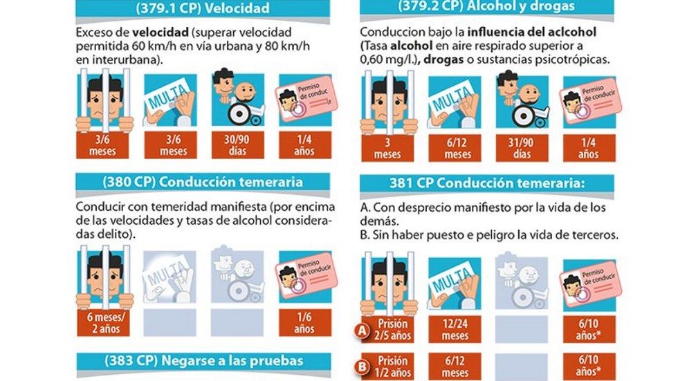 DELITOS GRAVES EN ESPAÑA: Lista y penas que debes conocer