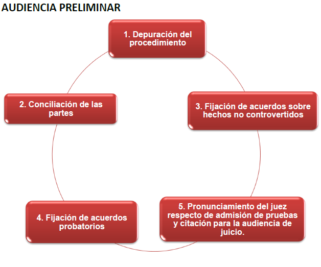 Demanda Mercantil en México: Tipos y Requisitos Claves