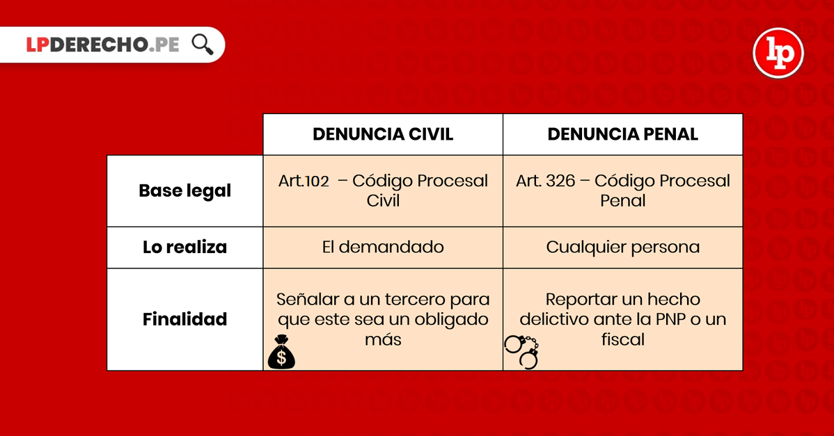 Denuncia Penal: TIPOS, Cómo Denunciar y Más en 2026