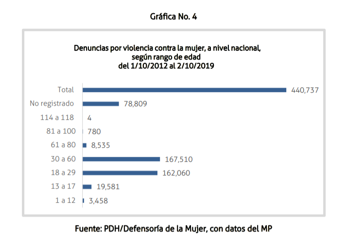 DENUNCIA POR ACOSO EN GUATEMALA: TIPOS Y CÓMO ACUDIR