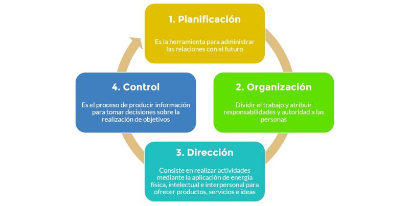 Derecho Administrativo Conceptos Esenciales | Guía Rápida