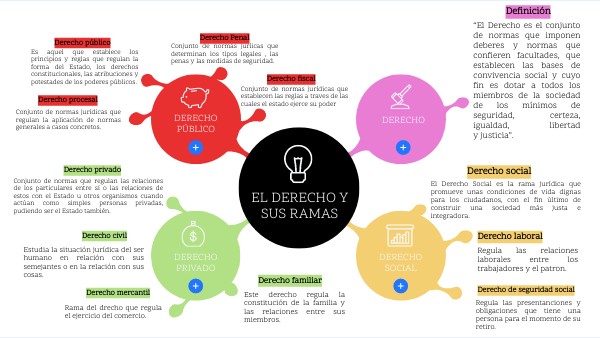 Derecho Civil en México: Ramas, Conceptos y Ejemplos