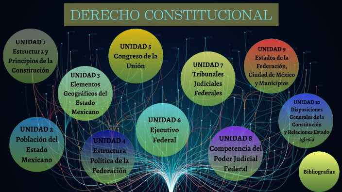 Derecho Constitucional en México: Origen, Funciones y Más