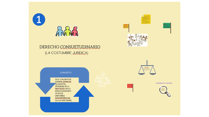 Derecho Consuetudinario: Características y Uso en la Ley