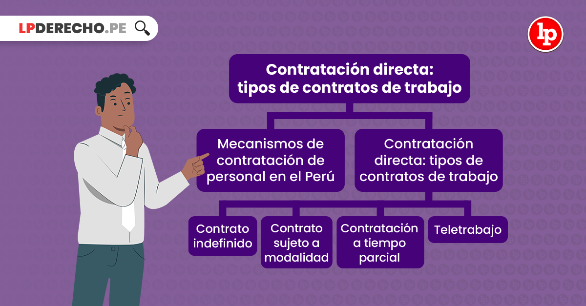 Derecho de Retención: 3 Casos Claves en Contratos Civiles