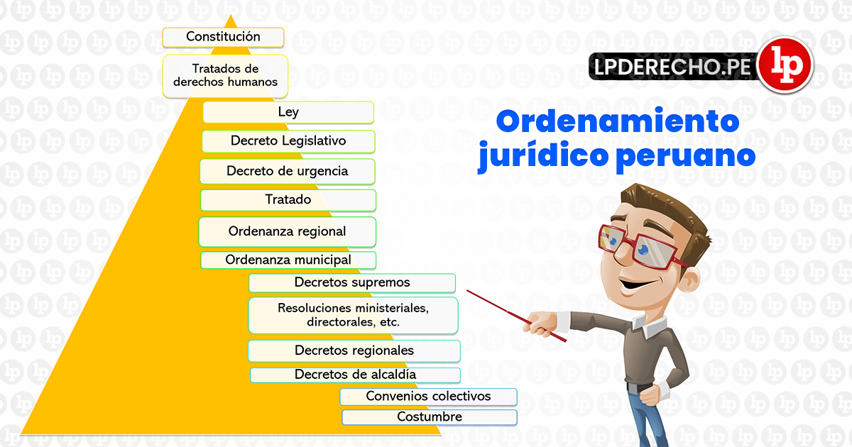 Derecho en Perú: Ramas, Características y Tipos Esenciales