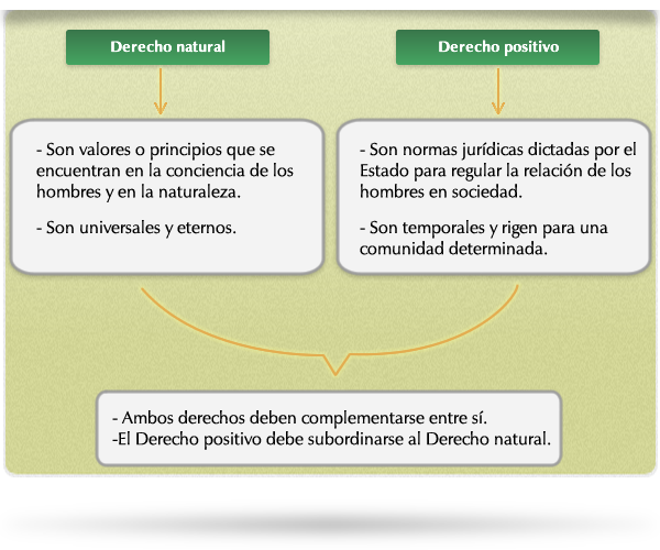 Derecho Natural en Argentina: Qué es y Ejemplos CLAROS