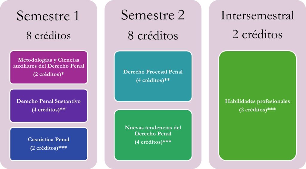DERECHO PENAL: CLAVES del DERECHO PENAL COLOMBIANO