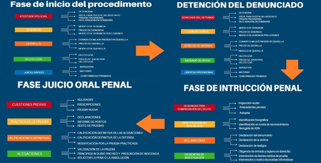 Derecho Penal en España: PRINCIPIOS, Características y Valor