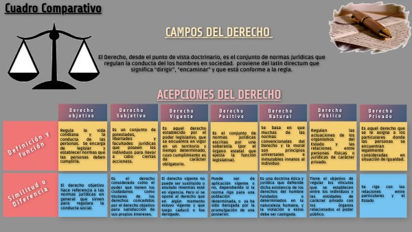 Derecho Positivo en México: Valor, Ramas y Vigente