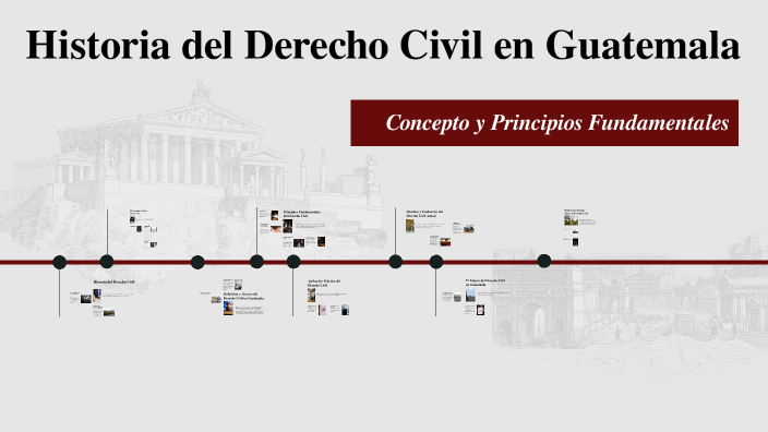 Derecho Privado en Guatemala: CLAVES Y PRINCIPIOS ESENCIALES