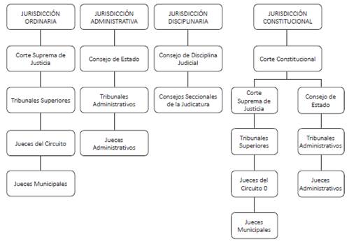Derecho SUBJETIVO en Colombia: CLASES y EJEMPLOS CLAVE