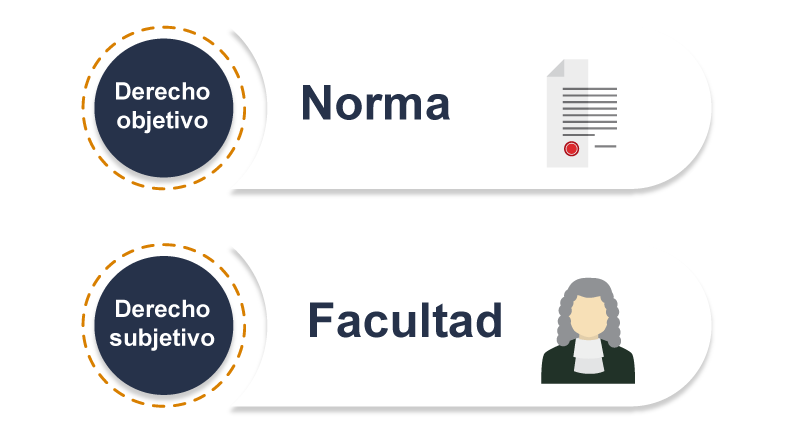 DERECHO SUBJETIVO EN VENEZUELA: CLASIFICACIÓN Y REGULACIÓN