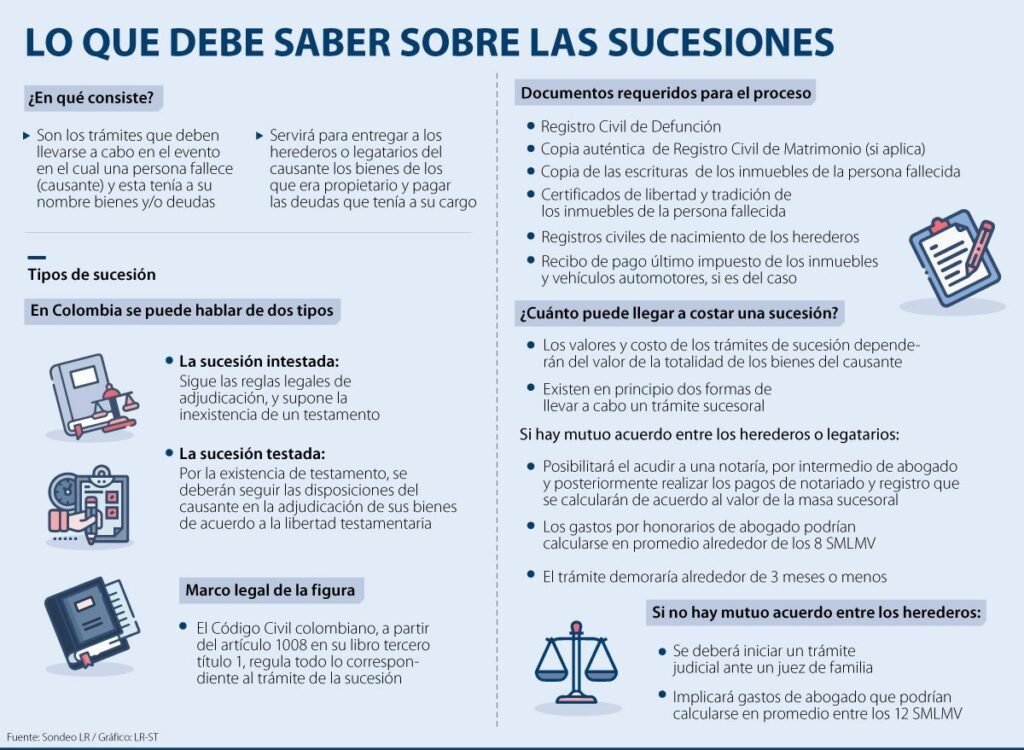 Derecho Sucesorio en Argentina: Claves y Regulación