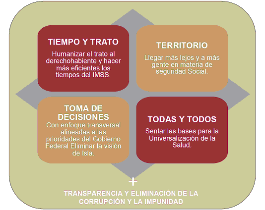 Derechohabientes Significado: Todo lo que debes saber