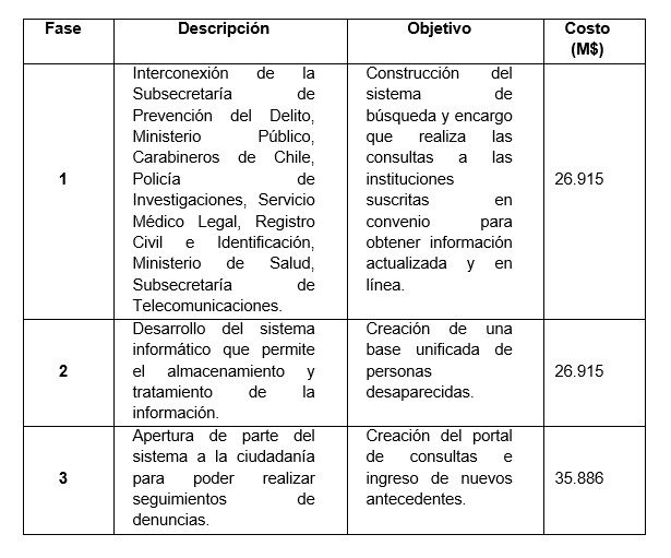 Desalojo sin orden judicial Chile: Tiempo y detalles clave