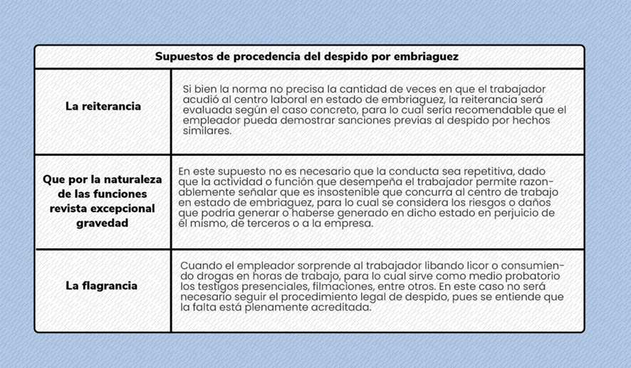 DESPIDO POR EMBRIAGUEZ HABITUAL: CLAVES PARA DEMOSTRARLO