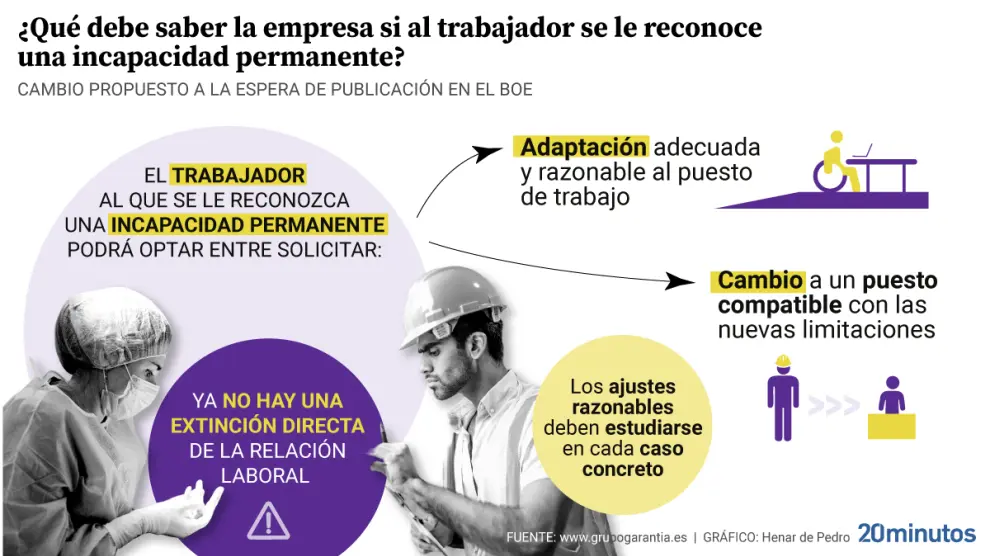 Despido por INCAPACIDAD PERMANENTE TOTAL: Lo que debes saber