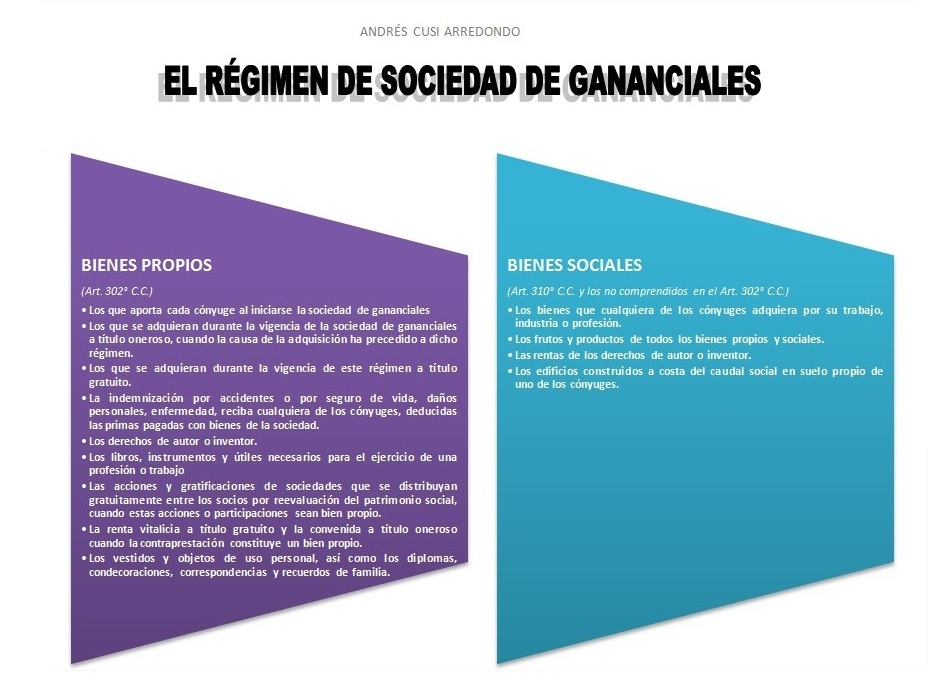 Deuda Común en Sociedad de Gananciales: LO QUE DEBES SABER
