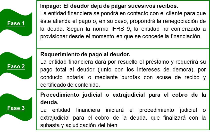 Deuda VENCIDA: SIGNIFICADO, CONSECUENCIAS LEGALES y más