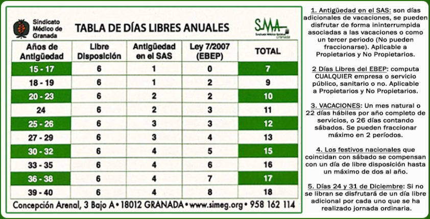 dias de asuntos propios cuanto te corresponden en 2024
