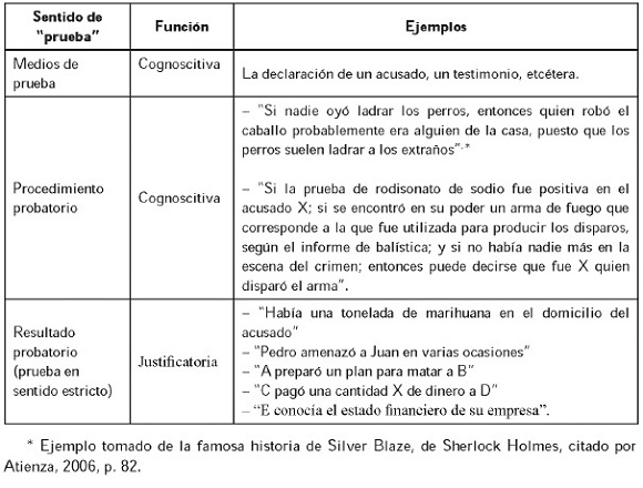 DILIGENCIAS FINALES EN PROCESO CIVIL: 3 EJEMPLOS CLAVE