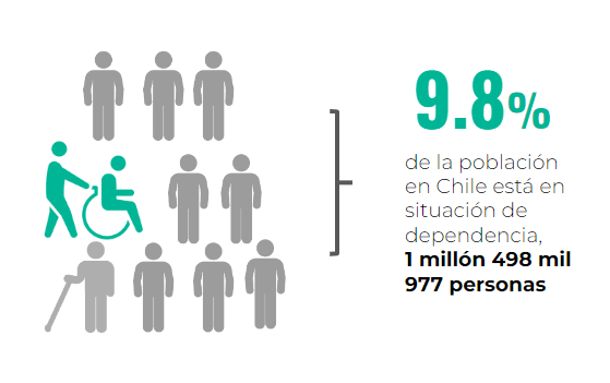 Discapacidad en Chile: TIPOS y PORCENTAJES que debes conocer