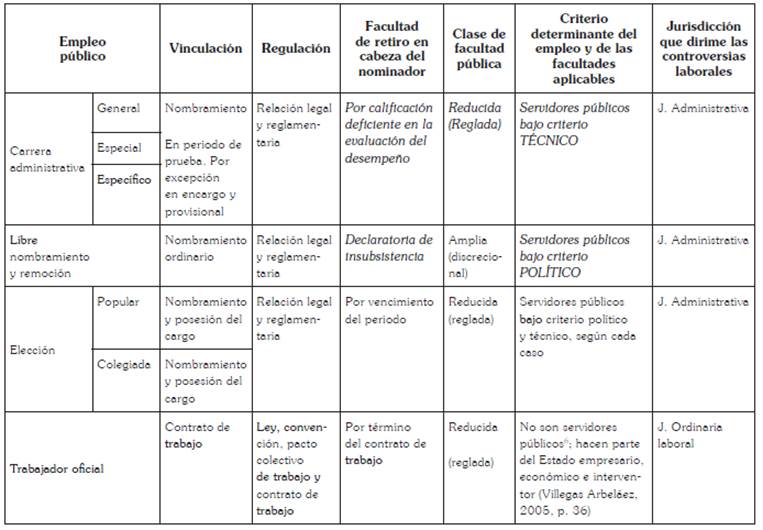 Discrecionalidad Administrativa: CLAVE, CONTROL y VALOR