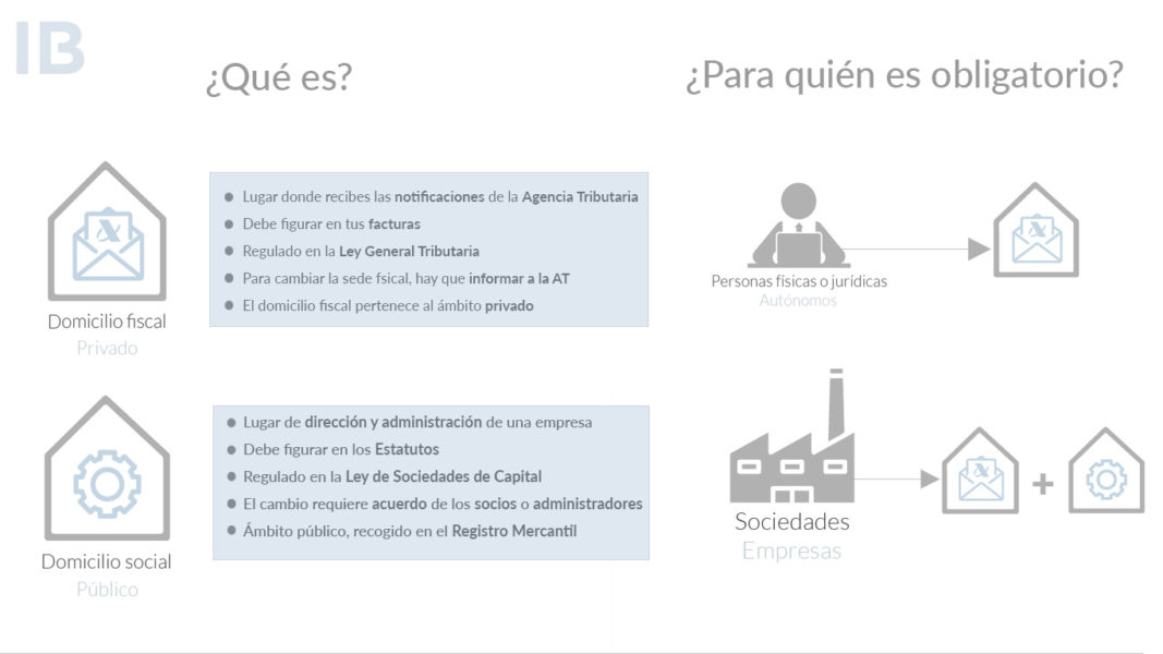 Domicilio fiscal vs domicilio social: CLAVE para tu empresa